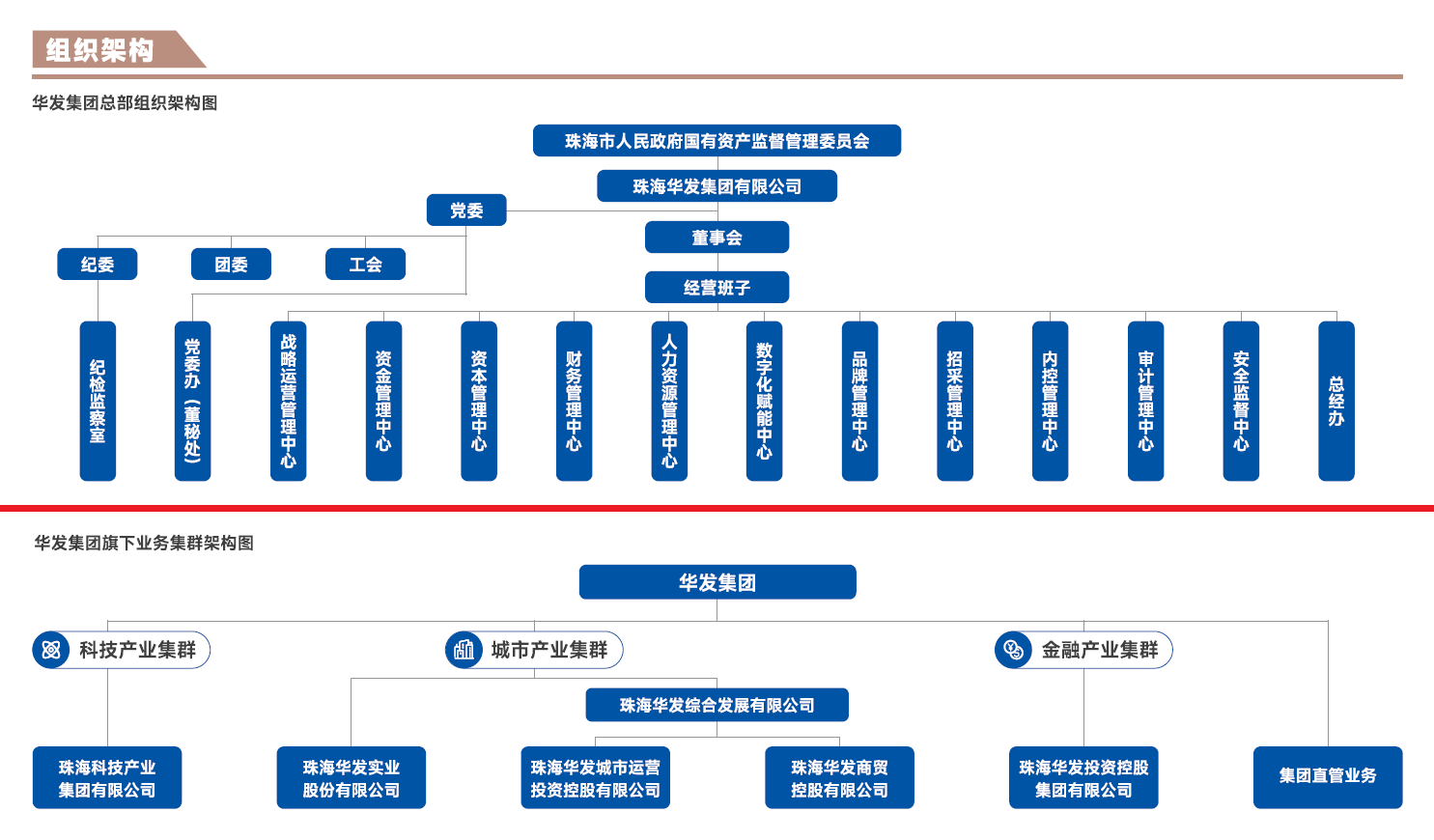 组织架构.png