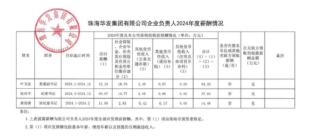 华发集团有限公司企业负责人2024年度薪酬情况.png