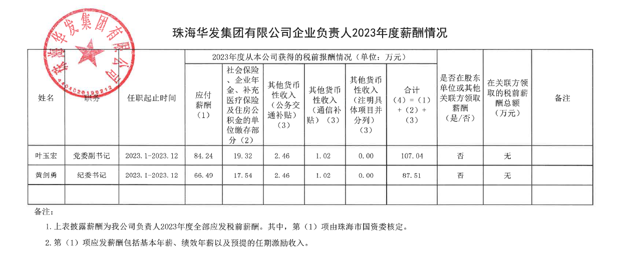 华发集团有限公司企业负责人2023年度薪酬情况.png